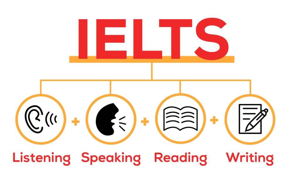 IELTS Step By Step Mastering All Skills 2021